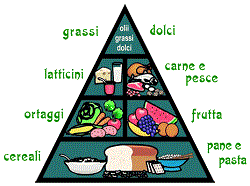 http://tuttoscuola.altervista.org/alimentaz/piramide.htm